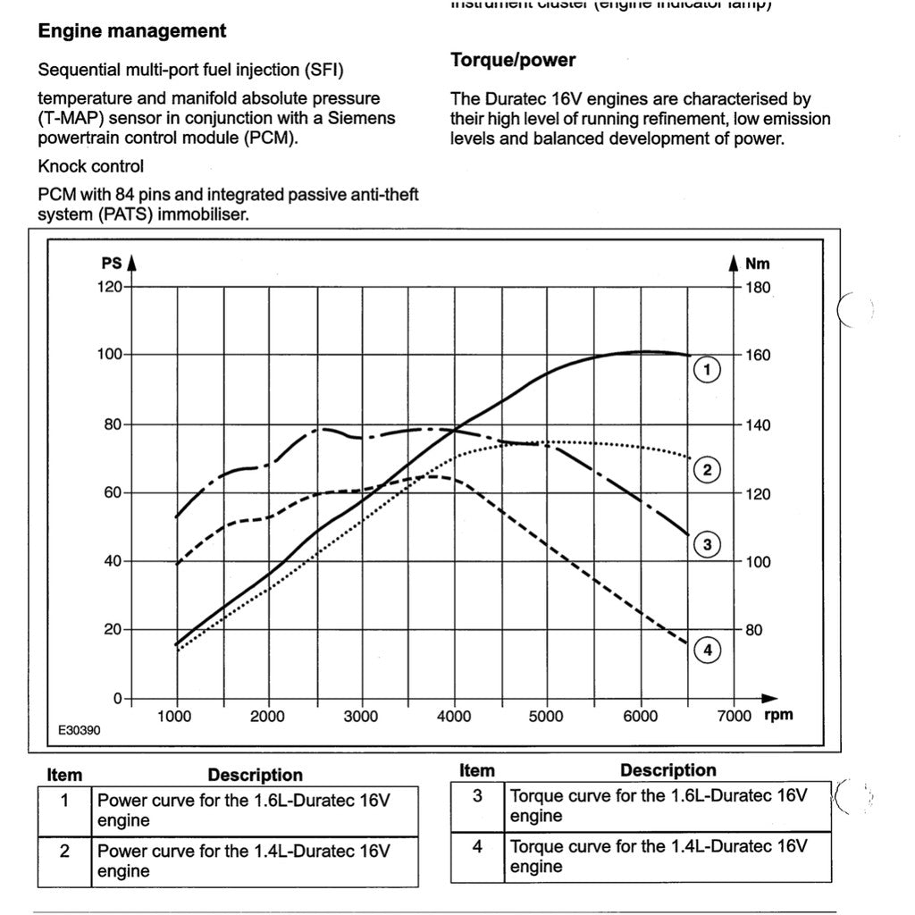 Ford Fiesta MK5 (2002-2008) Factory service repair workshop manual