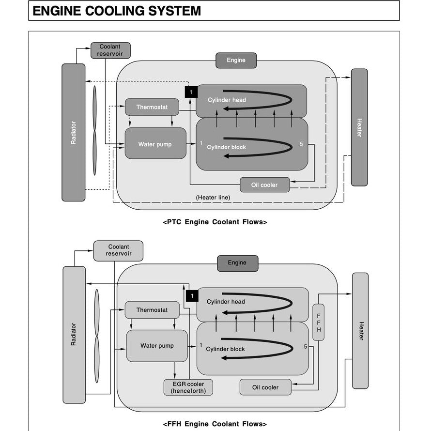 SSANGYONG REXTON Y200/250/270 (2001-2012) SERVICE WORKSHOP MANUAL