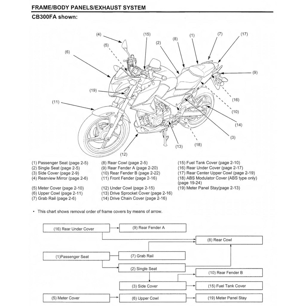 HONDA CBR 300 R (2015-2022) SERVICE WORKSHOP MANUAL + PARTS CATALOGUE + OWNER'S MANUAL / CBR300R