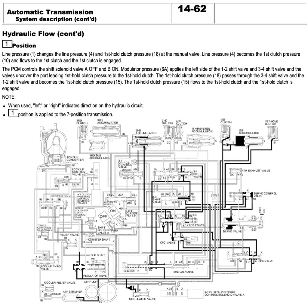 HONDA CIVIC 7 (2001-2005) SERVICE WORKSHOP MANUAL