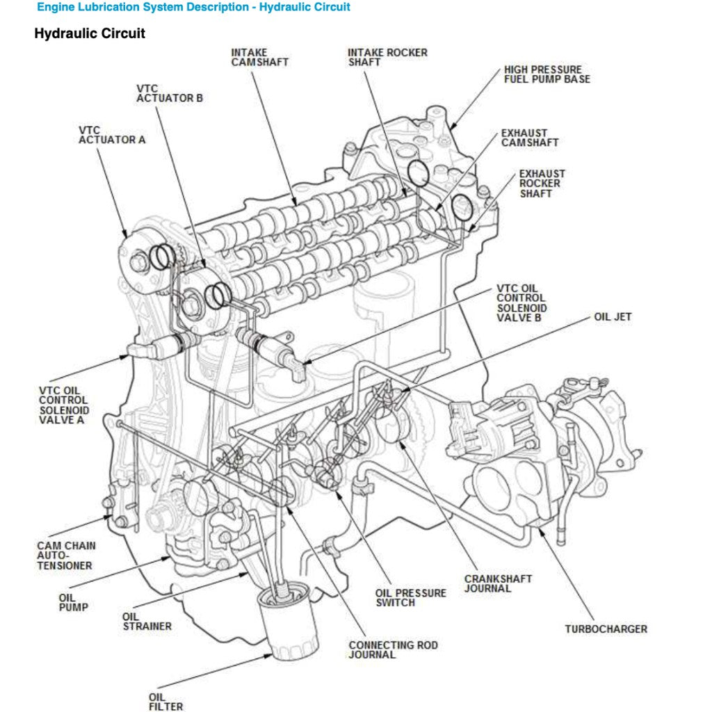 HONDA CIVIC 10 FC/FK (2016-2020) SERVICE WORKSHOP MANUAL
