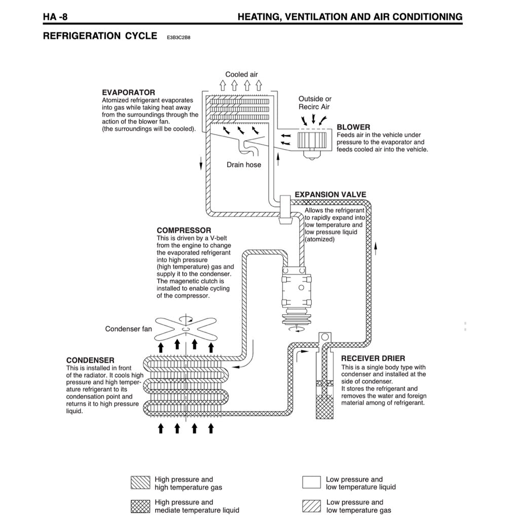 NAZA CITRA II / KIA RONDO (2007-2013) SERVICE WORKSHOP MANUAL