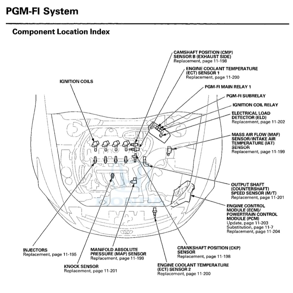 PROTON PERDANA CP1S (2013-2018) SERVICE WORKSHOP MANUAL