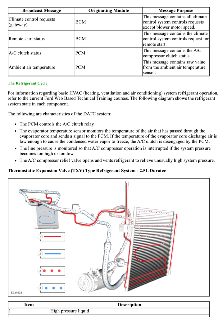 LINCOLN CORSAIR (2020-2024) SERVICE WORKSHOP MANUAL