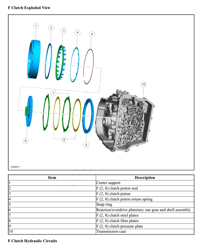 LINCOLN CORSAIR (2020-2024) SERVICE WORKSHOP MANUAL