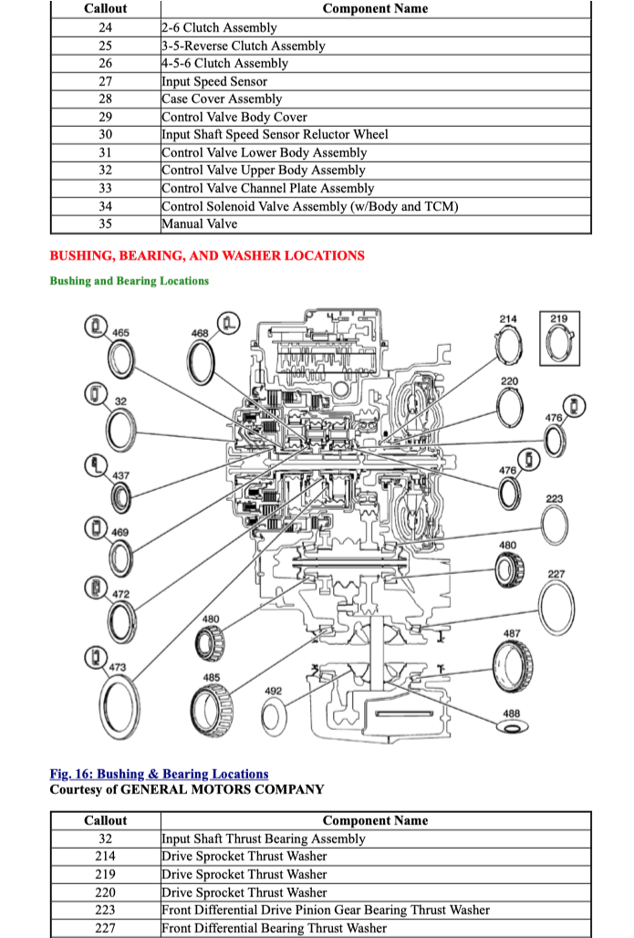 CADILLAC SRX (2013-2016) SERVICE WORKSHOP MANUAL