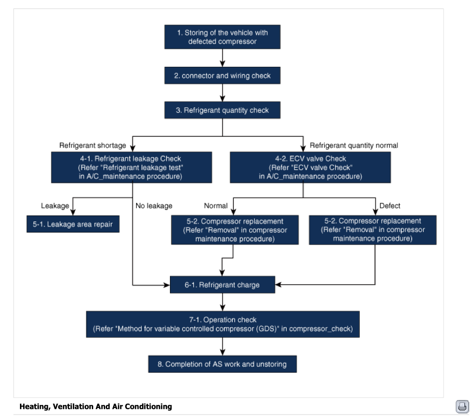 HYUNDAI SANTA FE MX5 (2023+) SERVICE WORKSHOP MANUAL