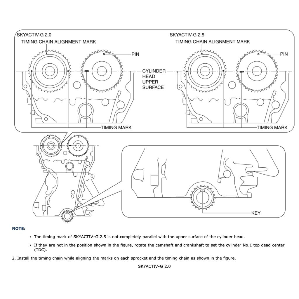 MAZDA 3 BN/BM (2013-2018) SERVICE WORKSHOP MANUAL