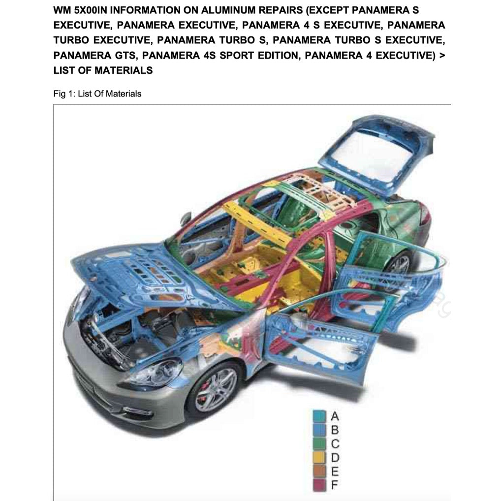 PORSCHE PANAMERA 970 G1 (2010-2016) SERVICE WORKSHOP MANUAL + PARTS CATALOGUE