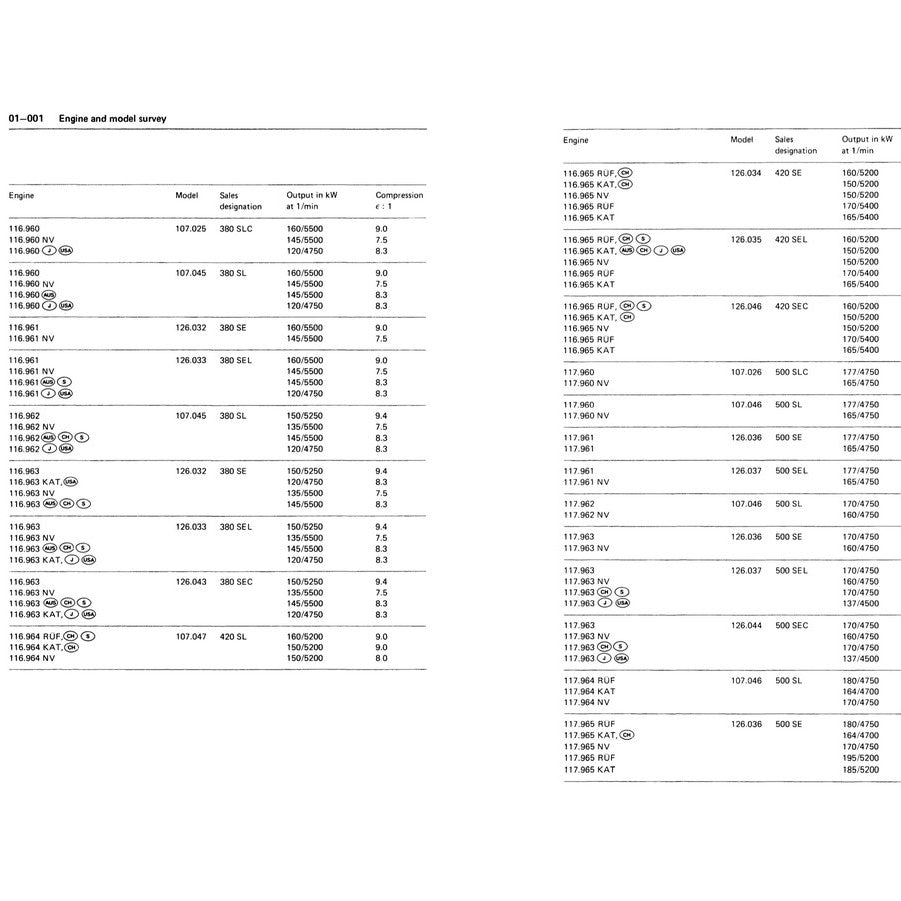 MERCEDES-BENZ ENGINE M117 (1971–1992) SERVICE WORKSHOP MANUAL