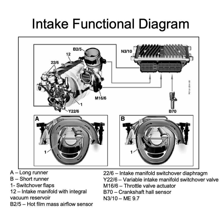 MERCEDES BENZ ENGINE M272 SERVICE REPAIR MANUAL + TRAINING HANDOUTS