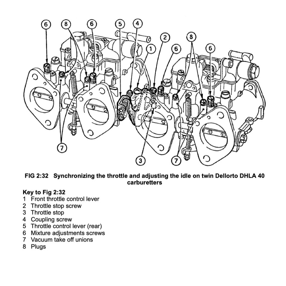 ALFA ROMEO GIULIA & SPIDER (1962-1978) OWNER WORKSHOP MANUAL - BROOKLANDS/AUTOBOOK