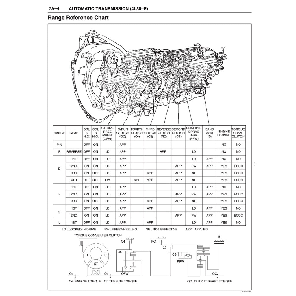ISUZU TROOPER UX/UBS SERIES (1998-2003) SERVICE WORKSHOP MANUAL