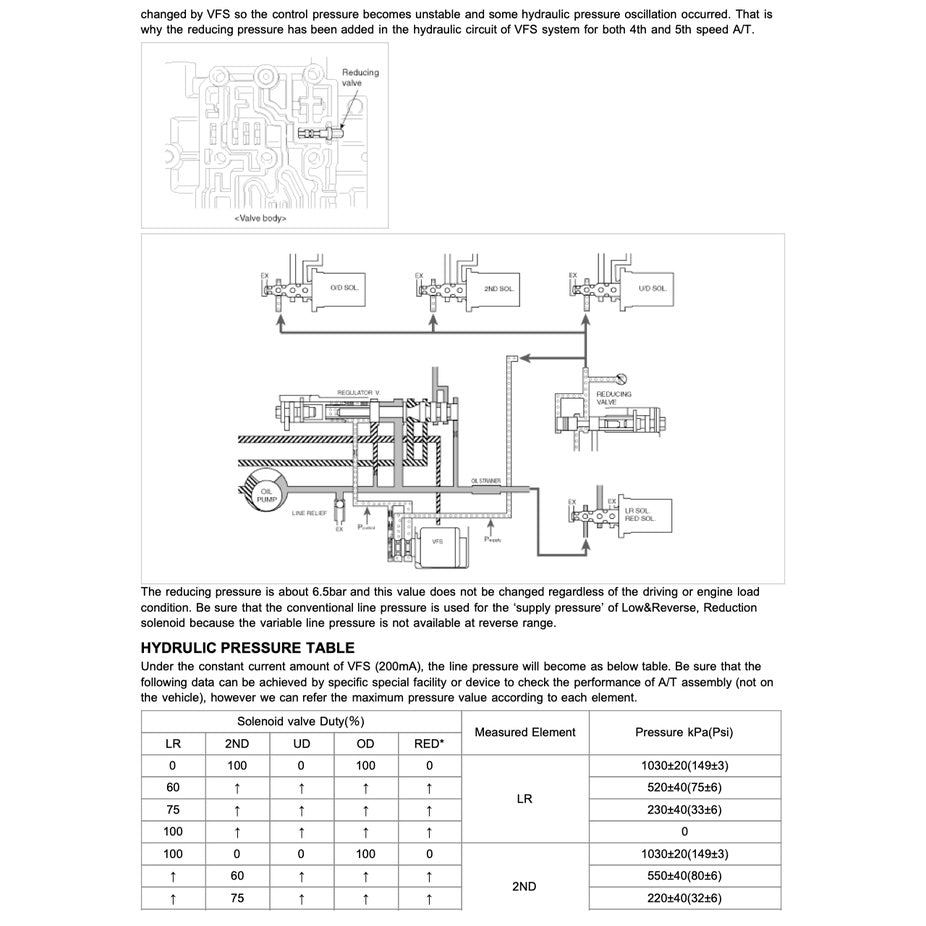 NAZA RIA / KIA CARNIVAL (2006-2014) SERVICE WORKSHOP MANUAL
