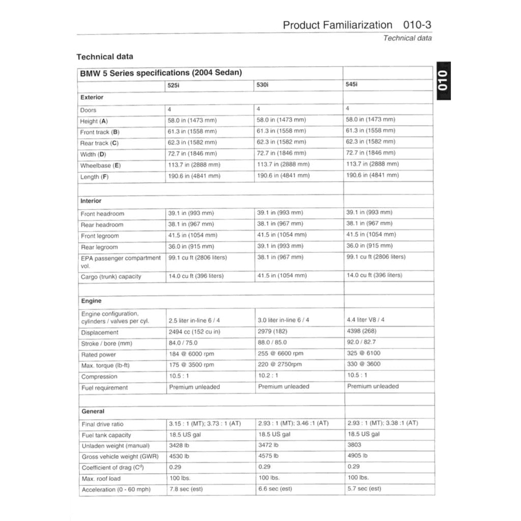 BMW 5 SERIES E60/E61 (2004-2010) SERVICE WORKSHOP MANUAL
