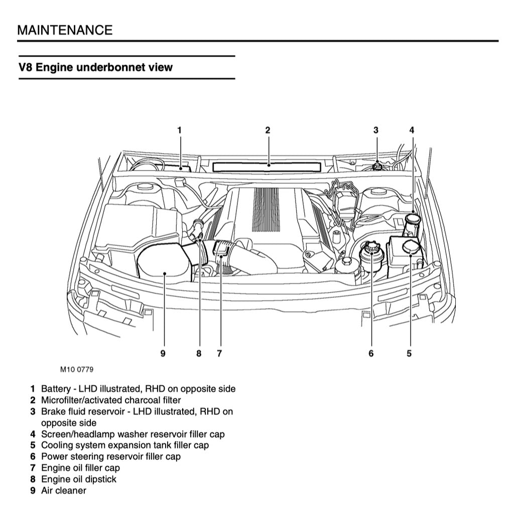 RANGE ROVER L322 (2001-2012) SERVICE WORKSHOP MANUAL