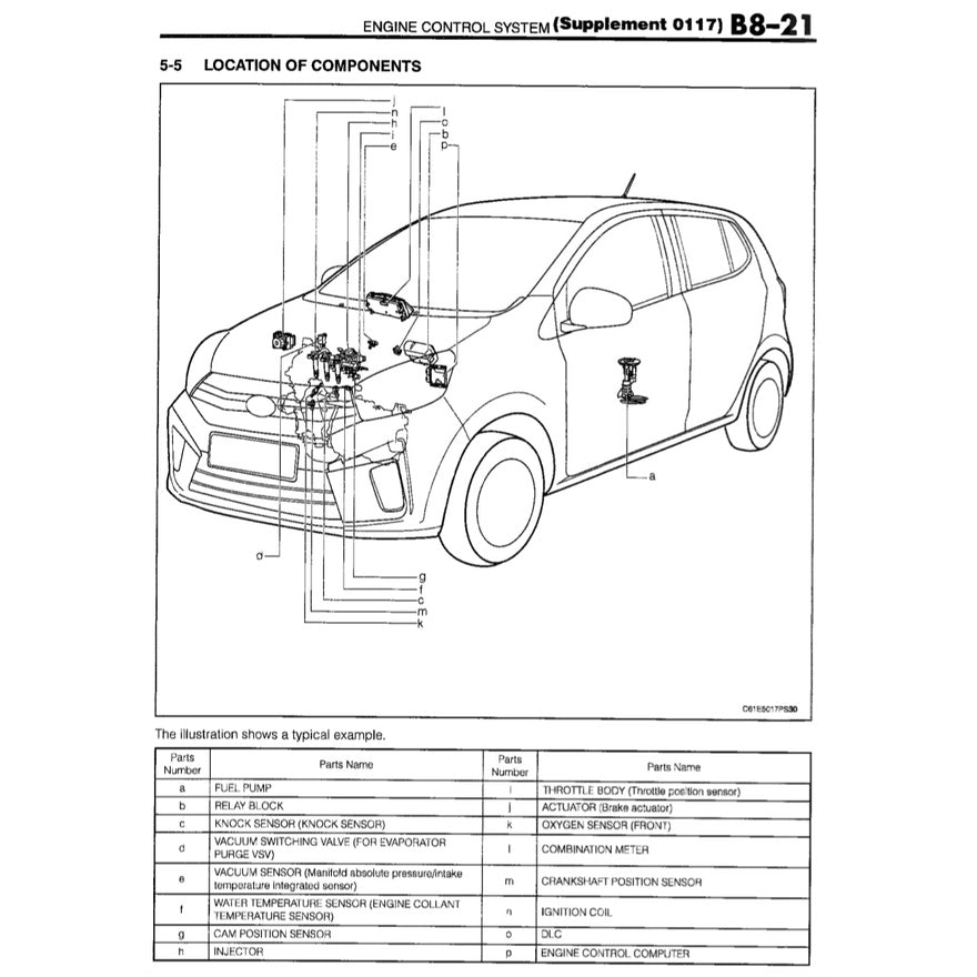 PERODUA AXIA B200 / D88N (2014-2021) SERVICE WORKSHOP MANUAL