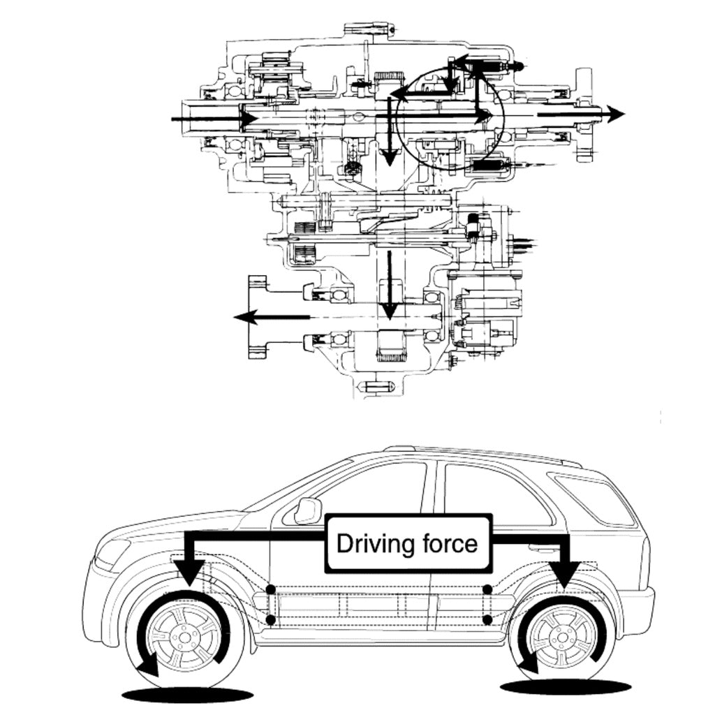 KIA SORENTO BL (2002-2010) SERVICE WORKSHOP MANUAL