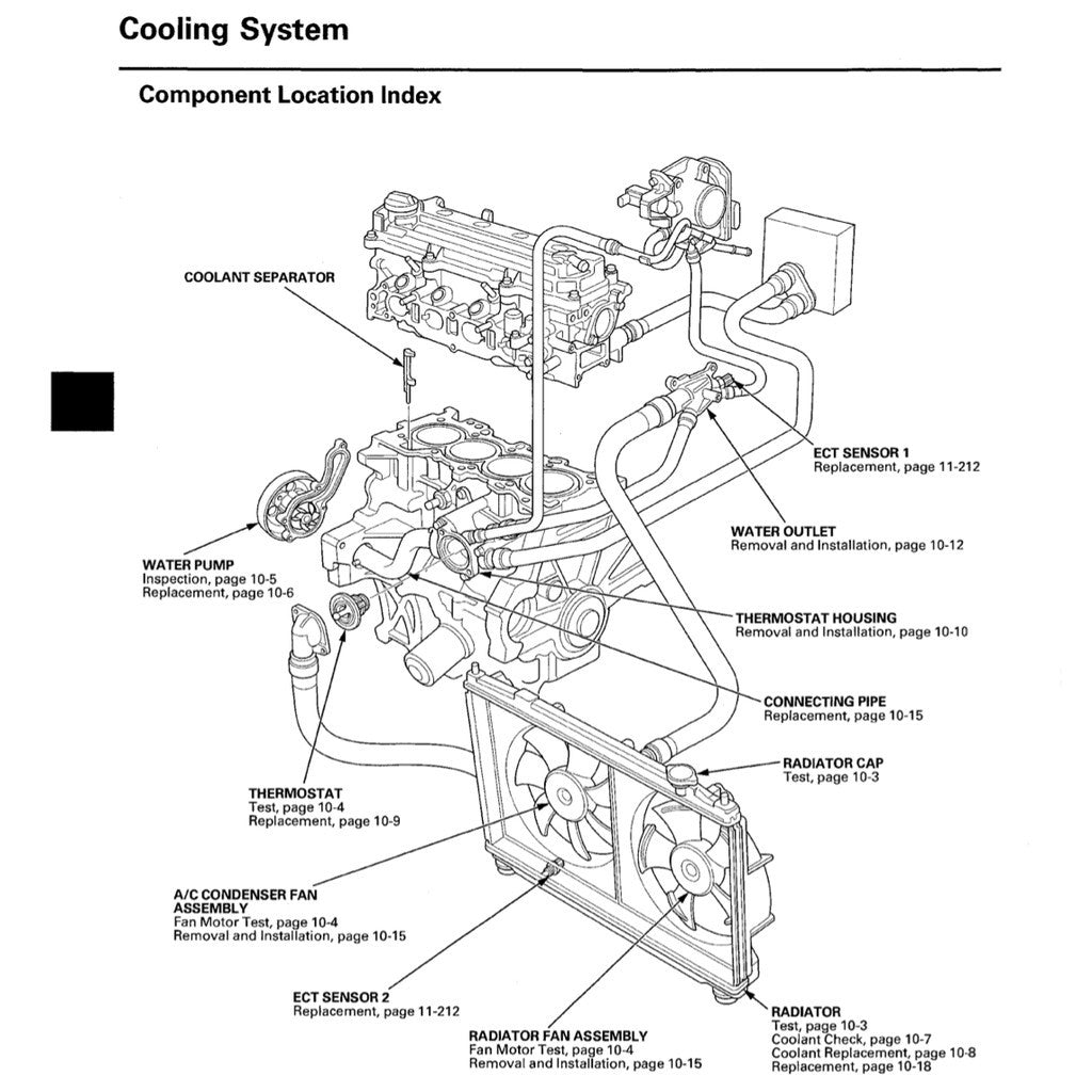 HONDA JAZZ GE (2007-2014) SERVICE WORKSHOP MANUAL - REPLACEMENT HONDA CITY GM2