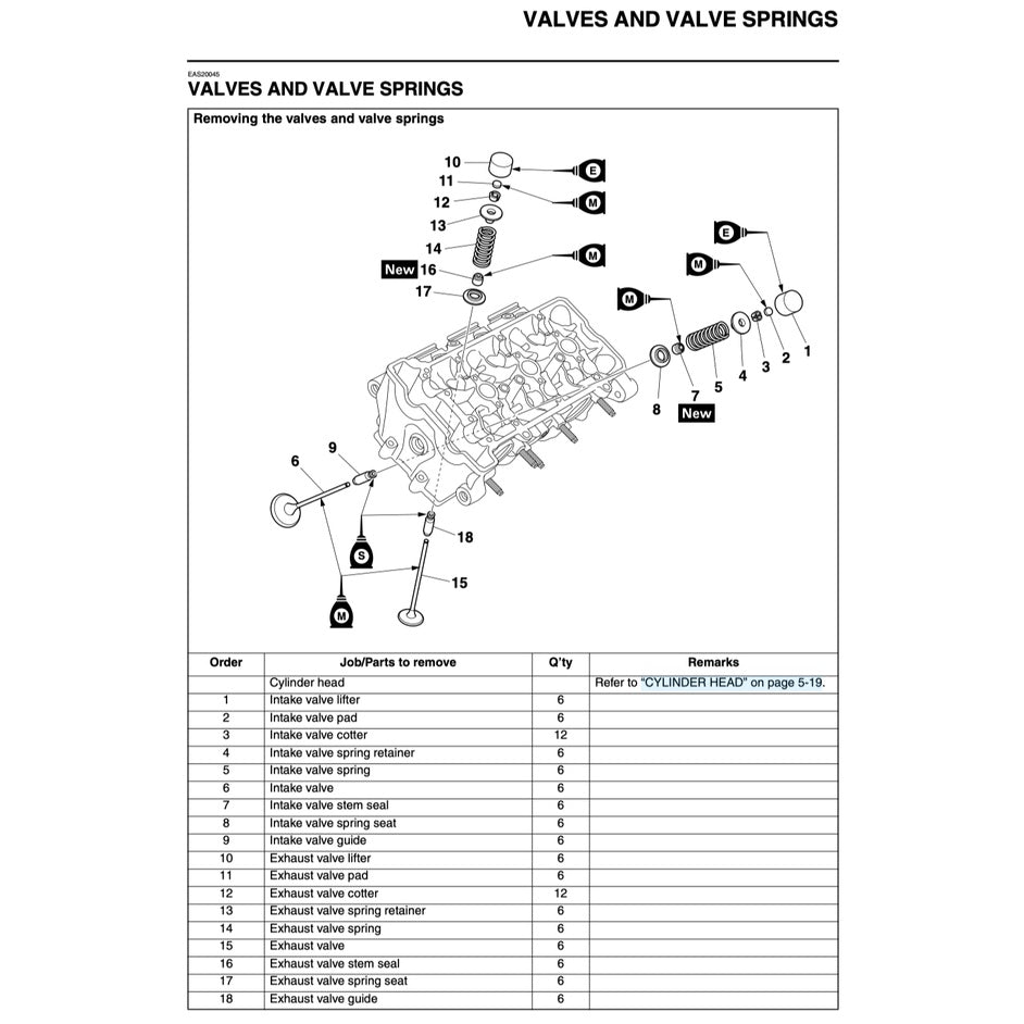 YAMAHA MT-09 MT09 (2017-2020) SERVICE WORKSHOP MANUAL + PARTS CATALOGUE + OWNER'S MANUAL