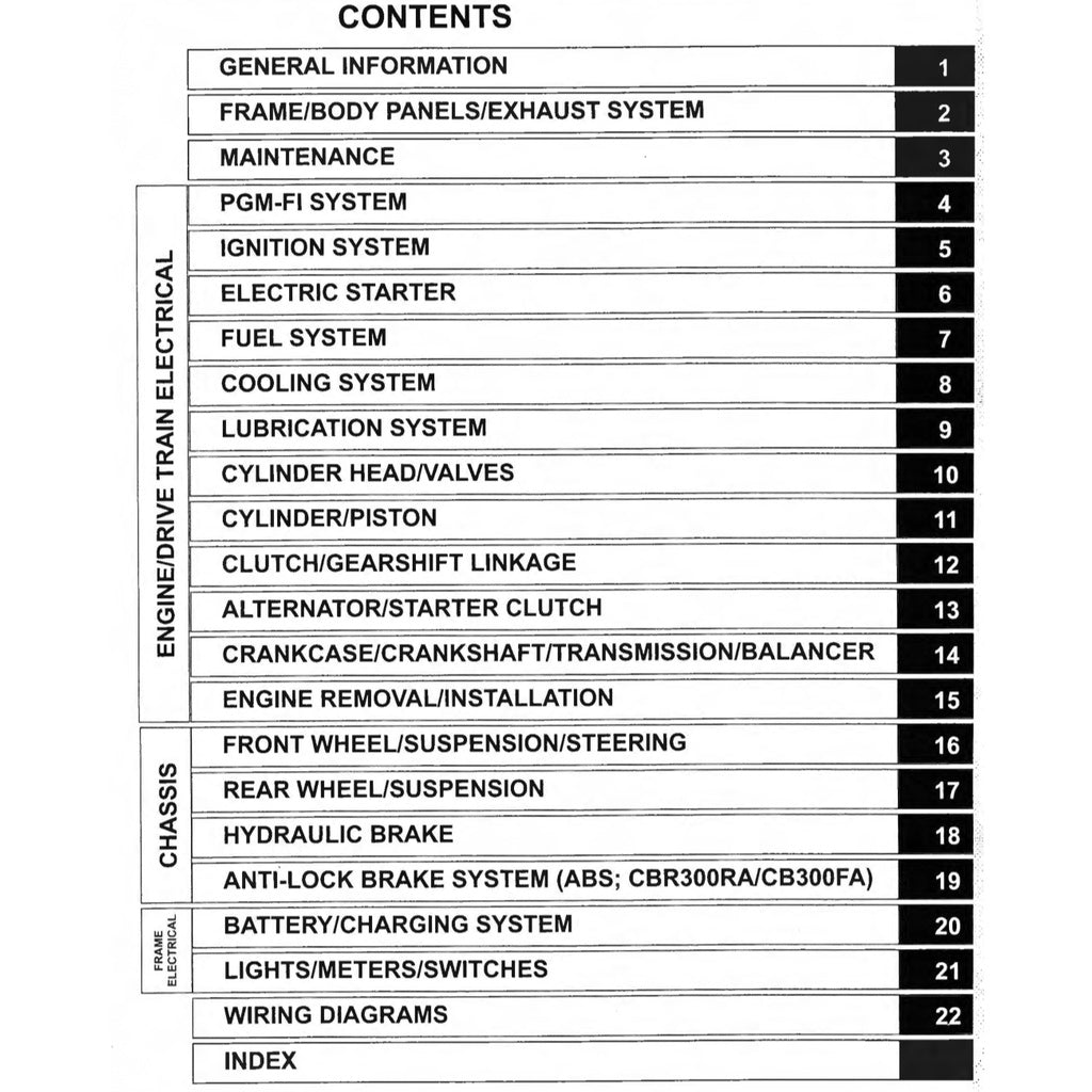 HONDA CBR 300 R (2015-2022) SERVICE WORKSHOP MANUAL + PARTS CATALOGUE + OWNER'S MANUAL / CBR300R