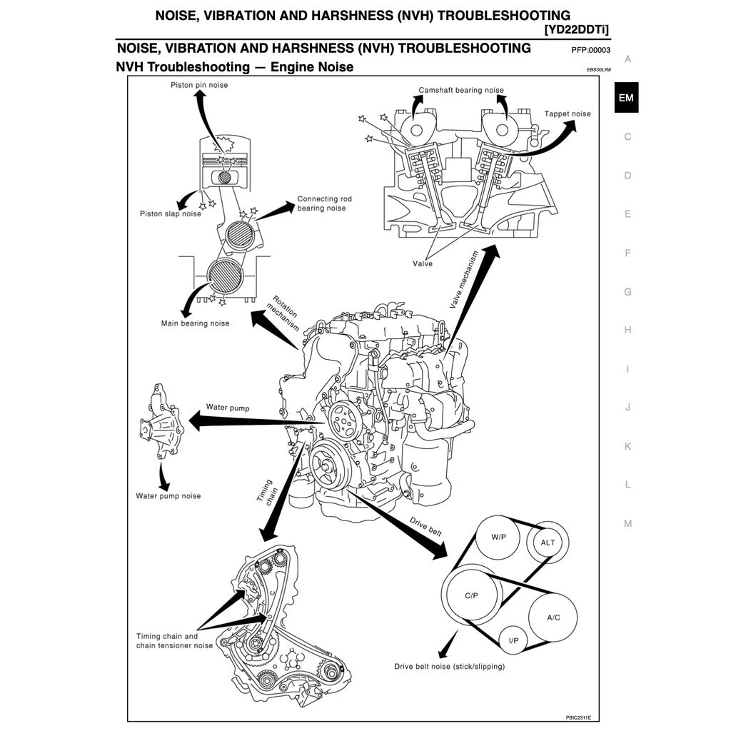 NISSAN X-TRAIL T30 (2001-2008) SERVICE WORKSHOP MANUAL