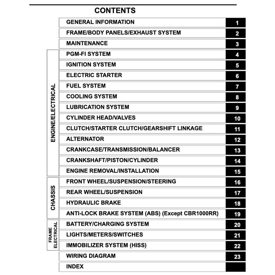 HONDA CBR1000RR RA/S1/S2 FIREBLADE SC77 (2017-2019) SERVICE WORKSHOP MANUAL + PARTS CATALOGUE + OWNER'S MANUAL / CBR 1000 RR