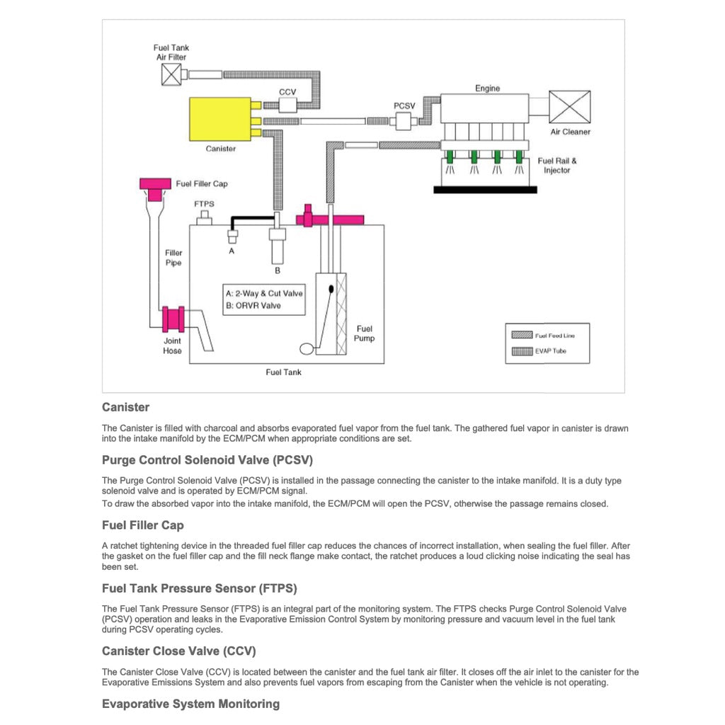KIA CERATO / FORTE YD (2012-2018) SERVICE WORKSHOP MANUAL
