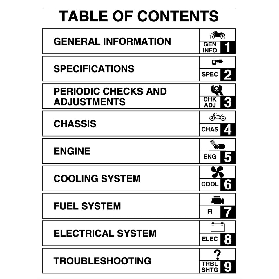 YAMAHA YZF-R15 V2 (2014-2017) SERVICE WORKSHOP MANUAL + PARTS CATALOGUE + OWNER'S MANUAL