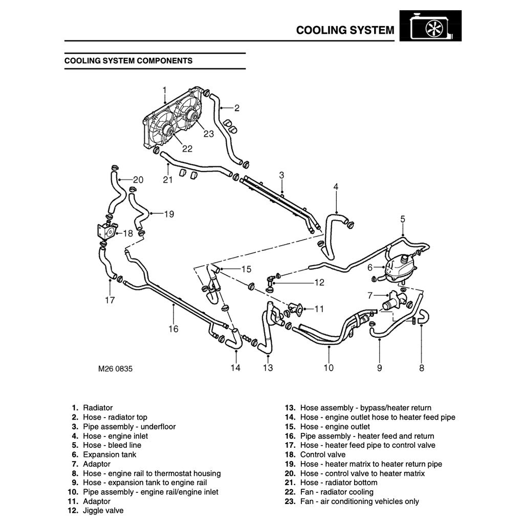 MGTF ROVER (2002-2005) FACTORY SERVICE REPAIR WORKSHOP MANUAL