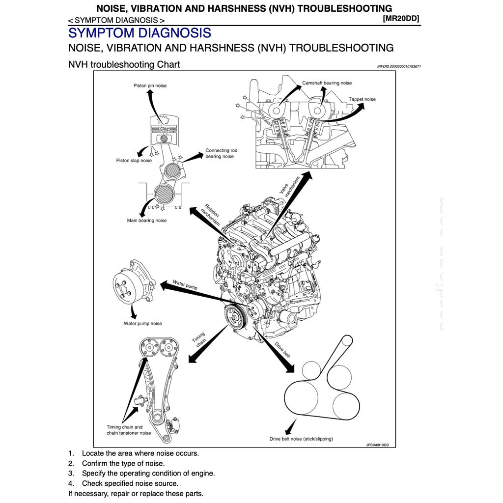 NISSAN X-TRAIL T32 (2013-2024) SERVICE WORKSHOP MANUAL