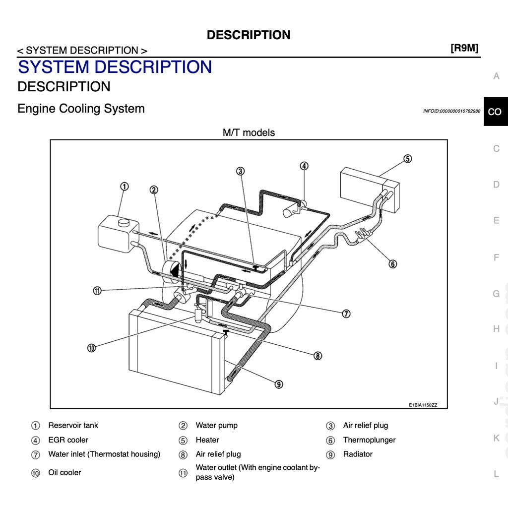 NISSAN X-TRAIL T32 (2013-2024) SERVICE WORKSHOP MANUAL