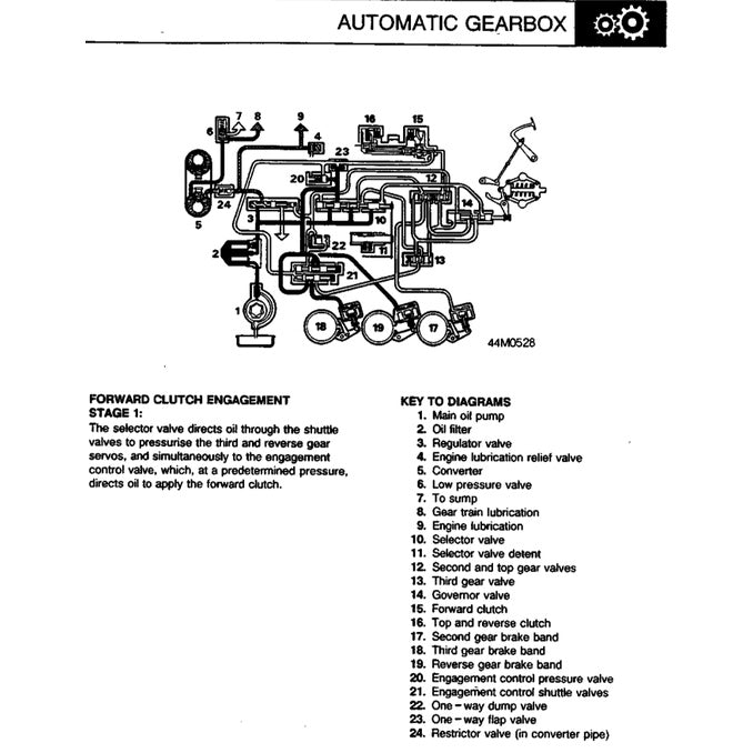 MINI-ROVER CLASSIC (1993-2000) SERVICE WORKSHOP MANUAL