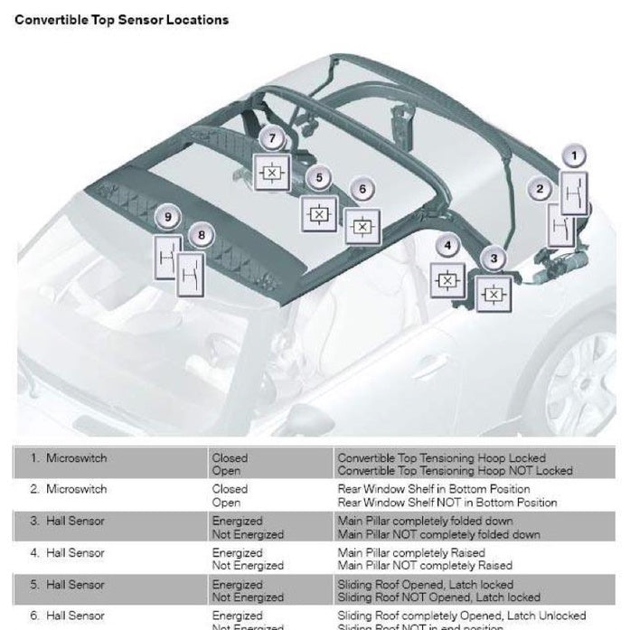 Mini Cooper R52 (2004-2006) CONVERTIBLE TOP SERVICE & REPAIR MANUAL