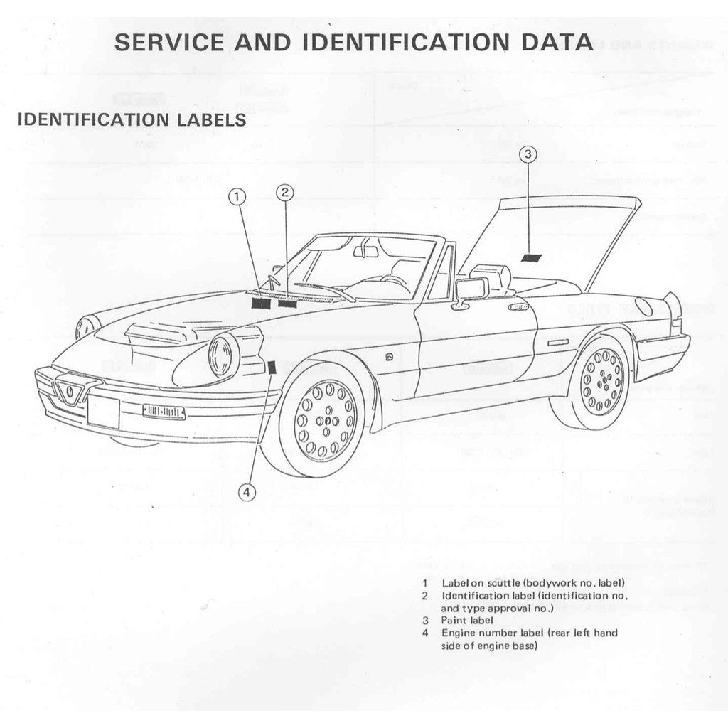 ALFA ROMEO SPIDER S3 (1983-1989) SERVICE REPAIR WORKSHOP MANUAL