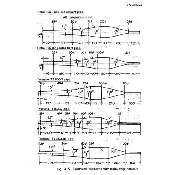 TWO STROKE PERFORMANCE TUNING COMBO - GRAHAM BELL & GORDON JENKINS