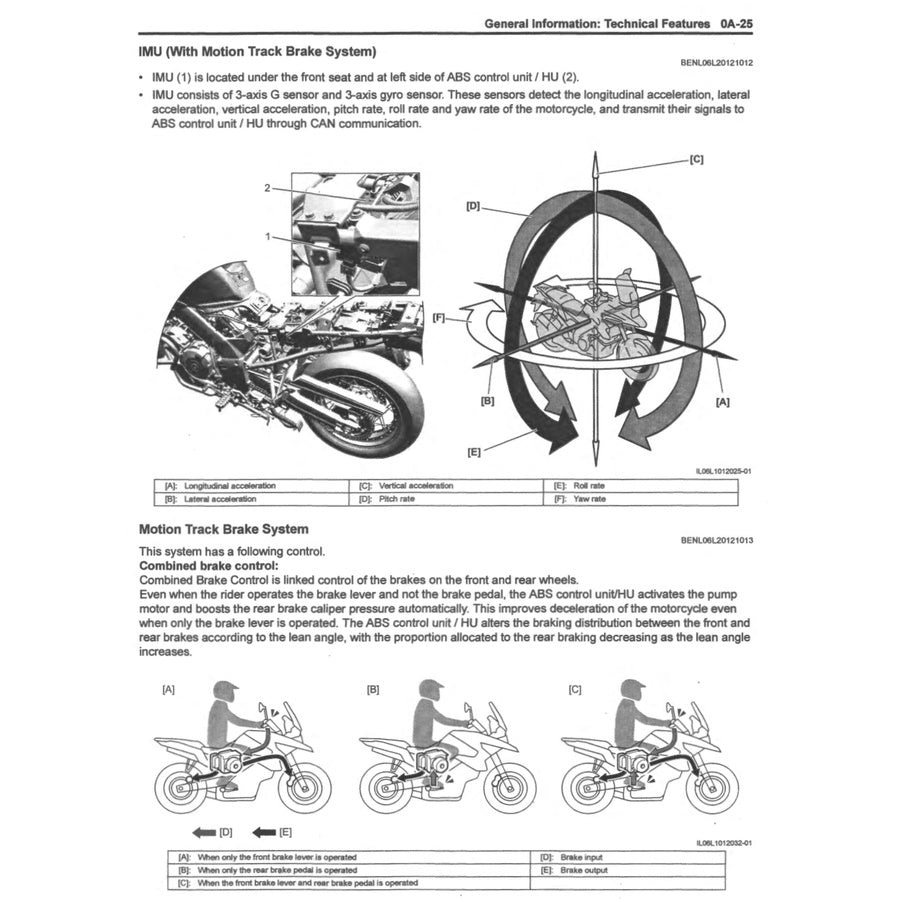 SUZUKI V STORM V STROM VSTROM DL1050 RC/RQ/XT (2020+) SERVICE WORKSHOP MANUAL + PARTS CATALOGUE+ OWNER's MANUAL
