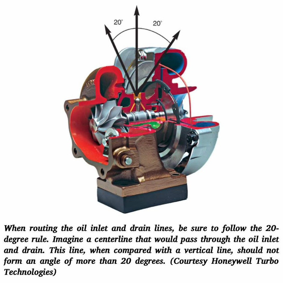 TURBO: REAL-WORLD HIGH PERFORMANCE TURBOCHARGER SYSTEMS, J.K. Miller (2008) - SA123