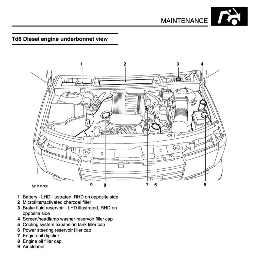 RANGE ROVER L322 (2001-2012) SERVICE WORKSHOP MANUAL