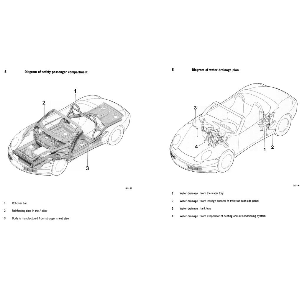 PORSCHE BOXSTER 986 (1997-2004) SERVICE WORKSHOP MANUAL + PARTS CATALOGUE