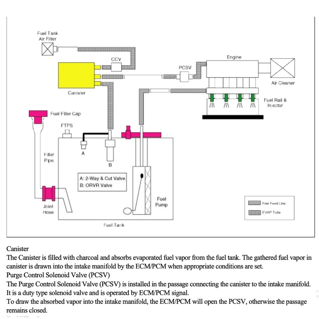 HYUNDAI ELANTRA (2010-2015) SERVICE WORKSHOP MANUAL