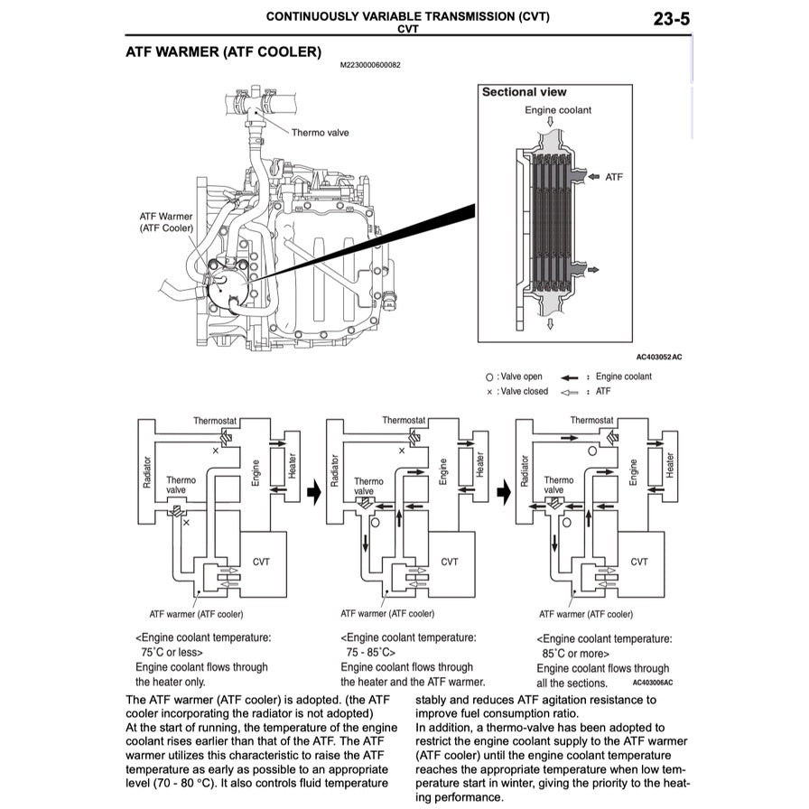 MITSUBISHI COLT Z30 RalliArt (2005-2012) SERVICE WORKSHOP MANUAL