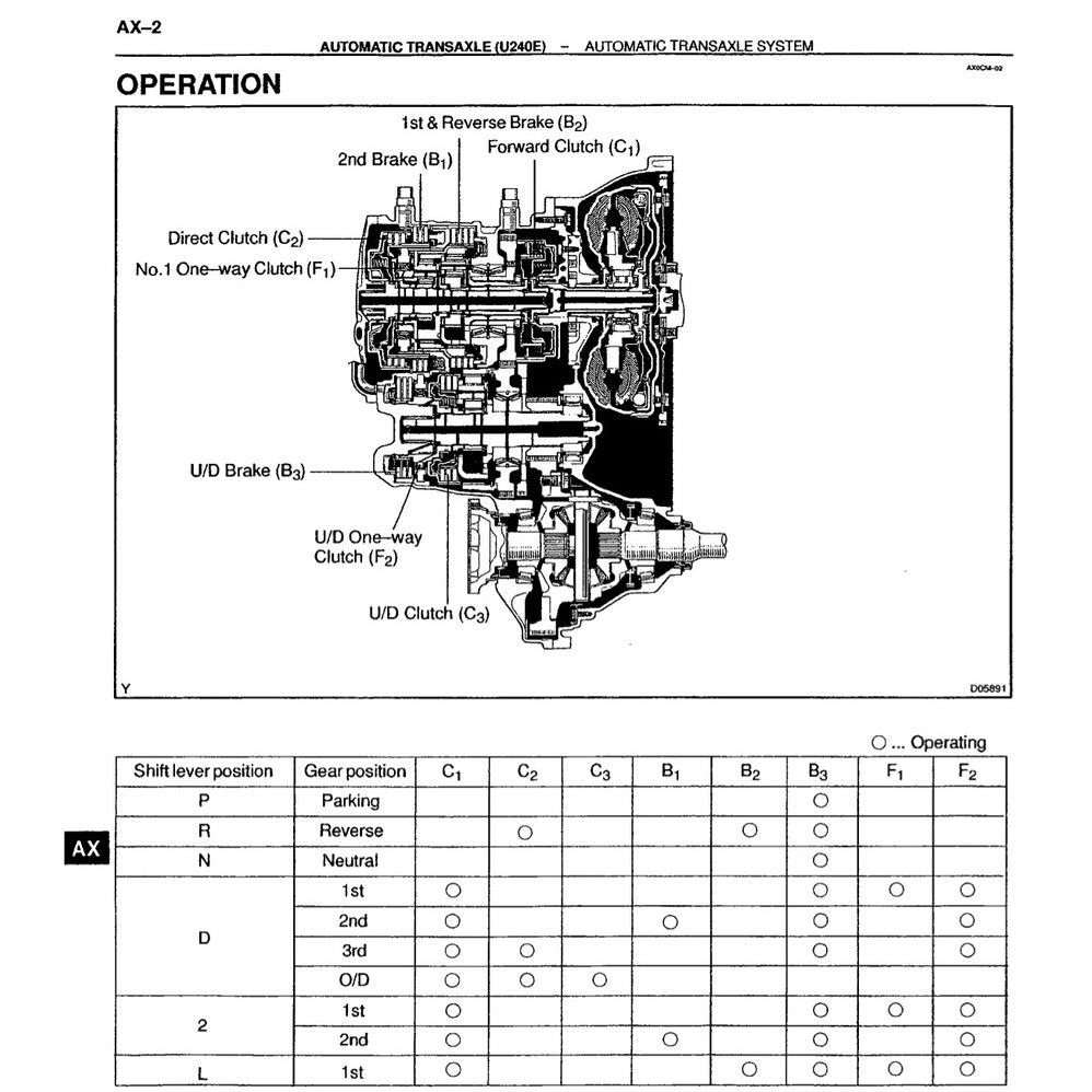 TOYOTA CELICA 2000 T230 (1999-2006) SERVICE WORKSHOP MANUAL