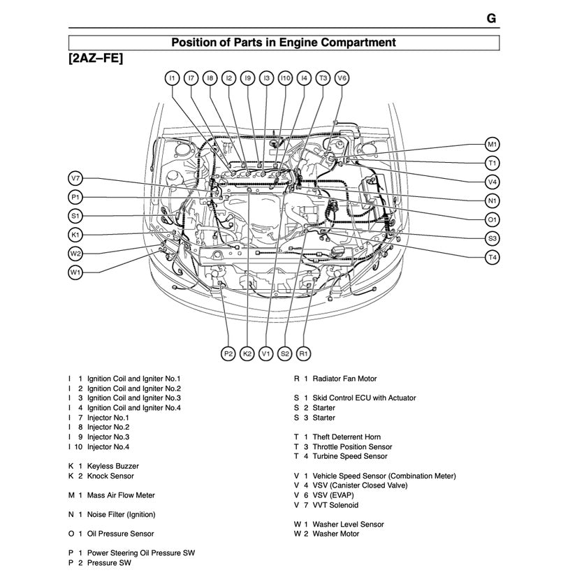 TOYOTA CAMRY ACV30 MCV30 (2002-2006) SERVICE WORKBOOK WORKSHOP MANUAL