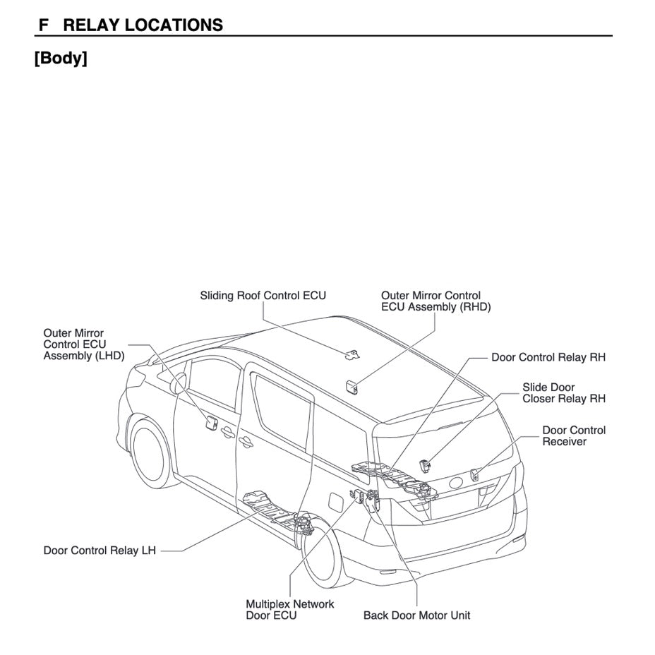 TOYOTA ALPHARD / VELLFIRE ANH20 / GGH20 (2008-2015) SYSTEM WIRING DIAGRAMS + WIRE ROUTING+ RELAY LOCATIONS