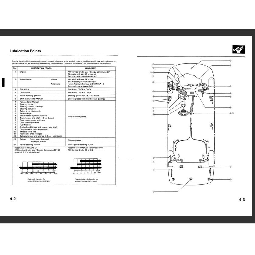 HONDA CIVIC 5 (1992-1995) SERVICE WORKSHOP MANUAL + ELECTRICAL TROUBLESHOOTING MANUAL