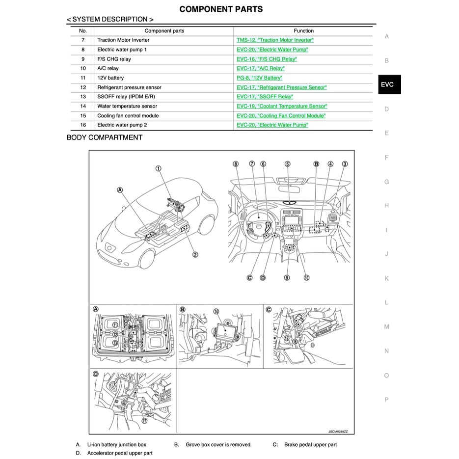 NISSAN LEAF ZEO (2011-2017) SERVICE WORKSHOP MANUAL