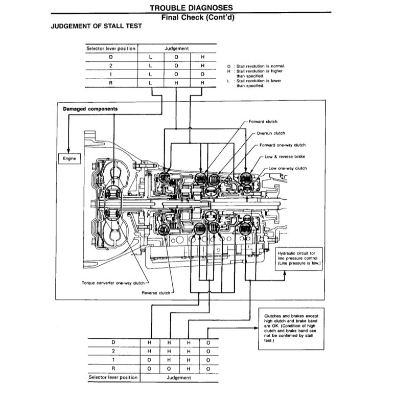 NISSAN PICKUP D21 (1985-1997) SERVICE WORKSHOP MANUAL