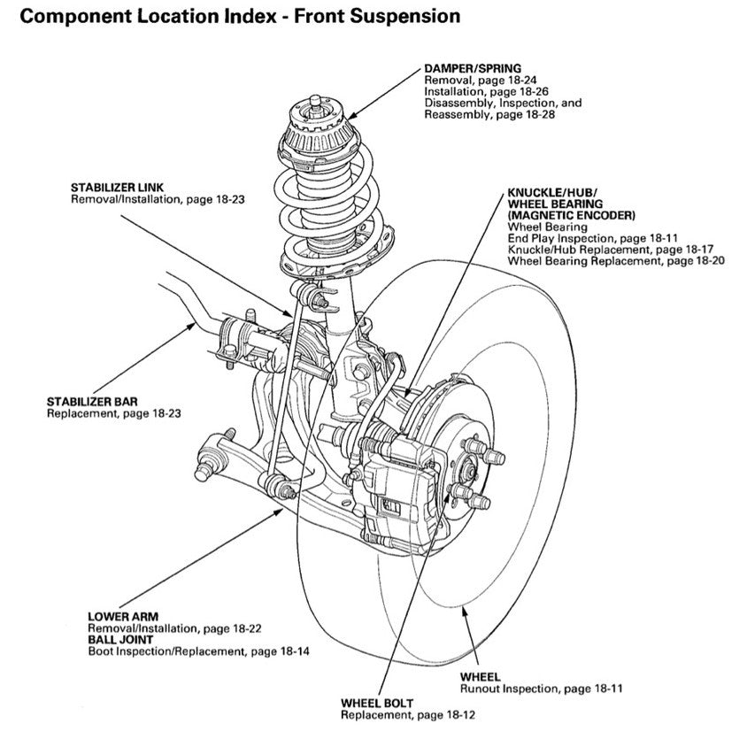 HONDA JAZZ GE (2007-2014) SERVICE WORKSHOP MANUAL - REPLACEMENT HONDA CITY GM2