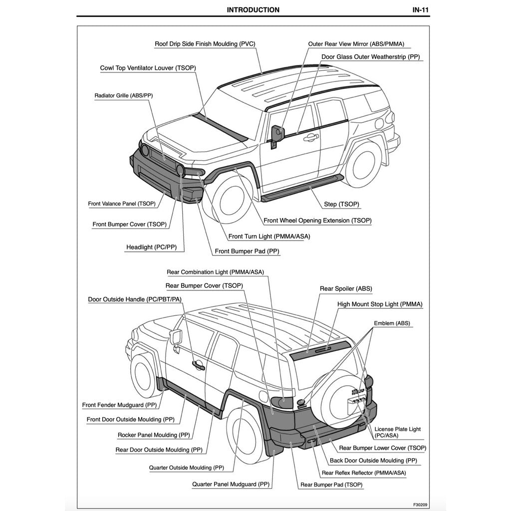 TOYOTA FJ CRUISER XJ 10/15 (2007-2022) SERVICE WORKSHOP MANUAL